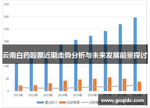 云南白药股票近期走势分析与未来发展前景探讨